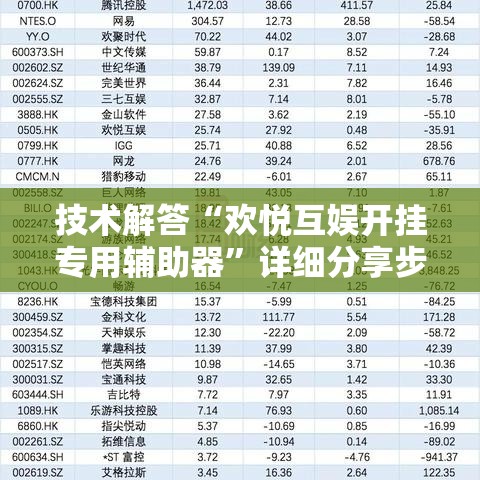技术解答“欢悦互娱开挂专用辅助器	”详细分享步骤