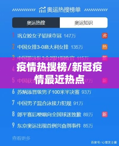 疫情热搜榜/新冠疫情最近热点