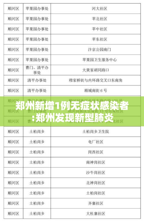 郑州新增1例无症状感染者:郑州发现新型肺炎 郑州新增1例无症状感染者:郑州发现新型肺炎