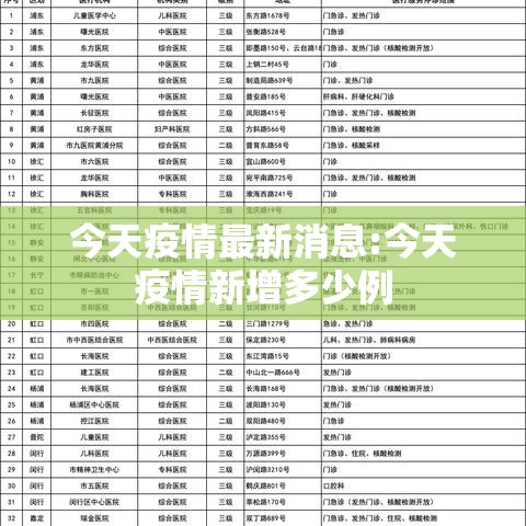 今天疫情最新消息:今天疫情新增多少例 今天疫情最新消息:今天疫情新增多少例