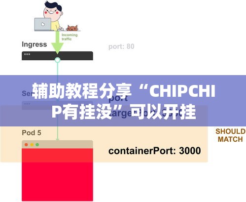 辅助教程分享“CHIPCHIP有挂没”可以开挂