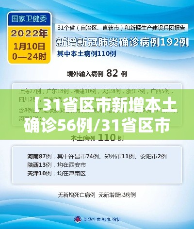 【31省区市新增本土确诊56例/31省区市新增62例本土确】 【31省区市新增本土确诊56例/31省区市新增62例本土确】