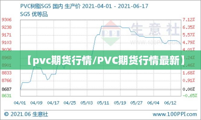 【pvc期货行情/PVC期货行情最新】