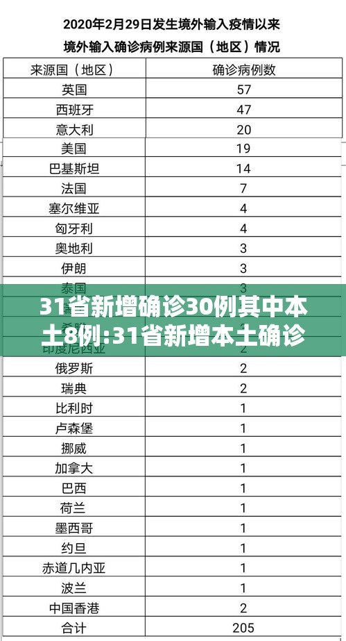 31省新增确诊30例其中本土8例:31省新增本土确诊病例最新消息