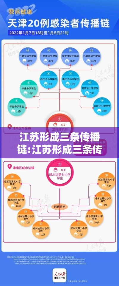 江苏形成三条传播链:江苏形成三条传播链是什么