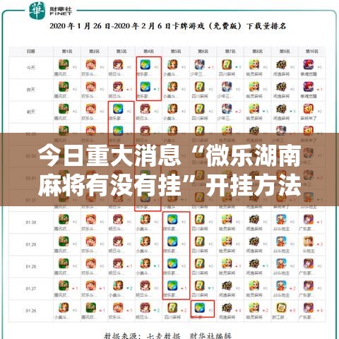今日重大消息“微乐湖南麻将有没有挂”开挂方法