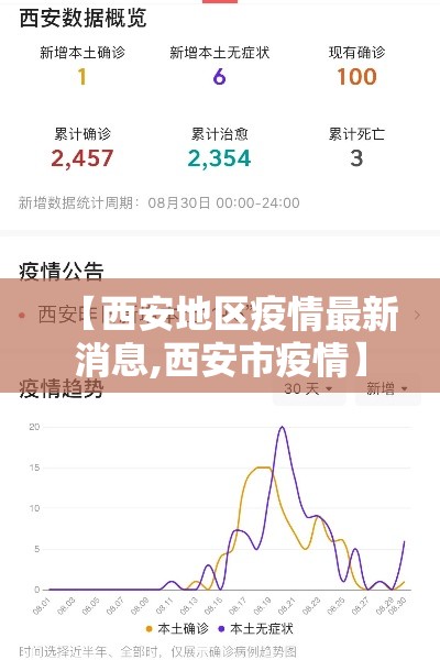 【西安地区疫情最新消息,西安市疫情】 【西安地区疫情最新消息,西安市疫情】