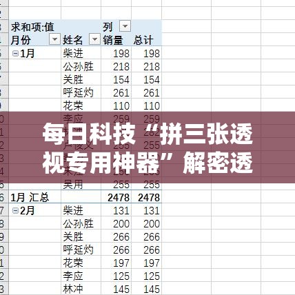 每日科技“拼三张透视专用神器”解密透视猫腻