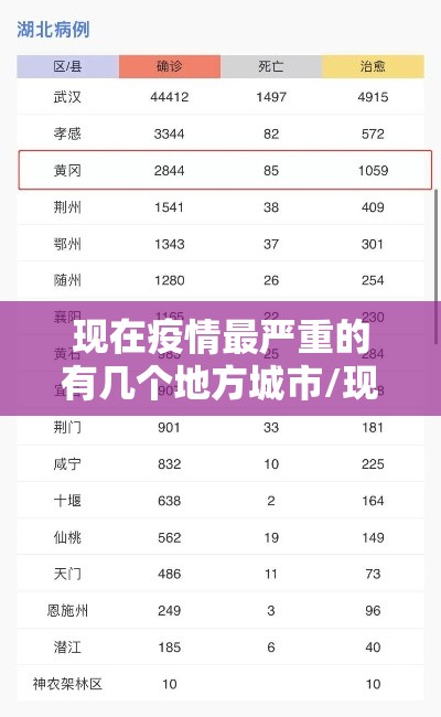 现在疫情最严重的有几个地方城市/现在疫情严重吗 现在疫情最严重的有几个地方城市/现在疫情严重吗