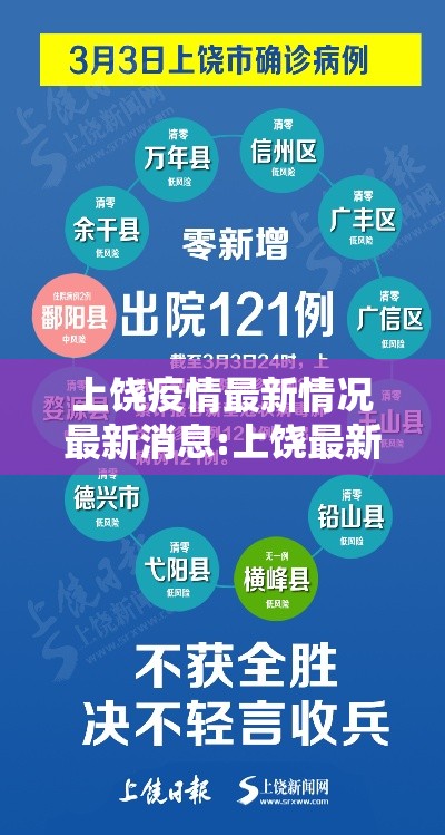 上饶疫情最新情况最新消息:上饶最新新闻