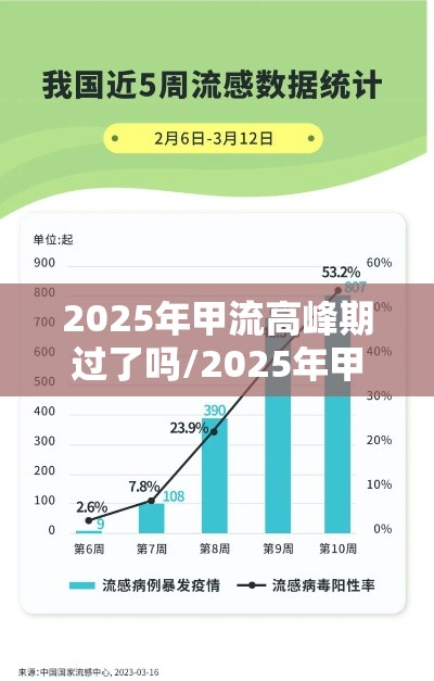 2025年甲流高峰期过了吗/2025年甲流爆发会封城吗 2025年甲流高峰期过了吗/2025年甲流爆发会封城吗