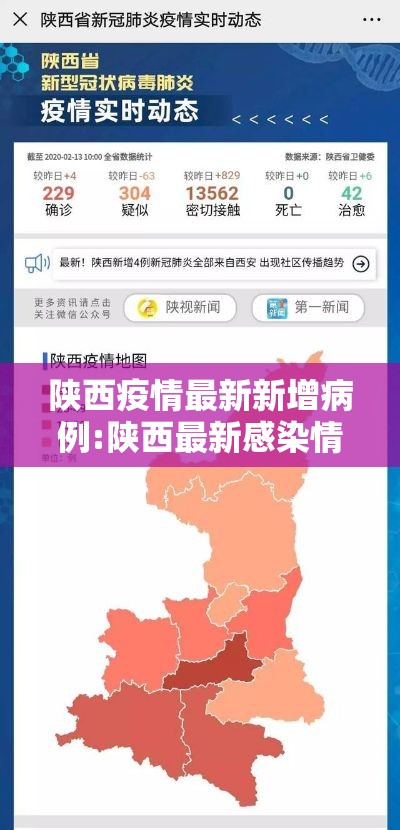 陕西疫情最新新增病例:陕西最新感染情况 陕西疫情最新新增病例:陕西最新感染情况