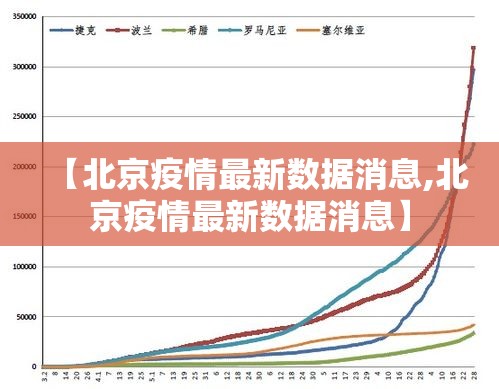 【北京疫情最新数据消息,北京疫情最新数据消息】 【北京疫情最新数据消息,北京疫情最新数据消息】