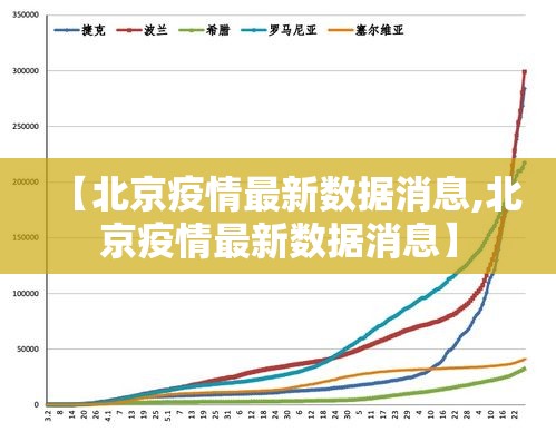 【北京疫情最新数据消息,北京疫情最新数据消息】 【北京疫情最新数据消息,北京疫情最新数据消息】