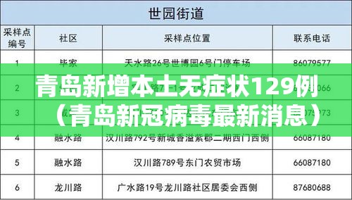 青岛新增本土无症状129例（青岛新冠病毒最新消息）