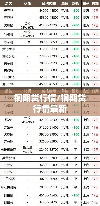 铜期货行情/铜期货行情最新 铜期货行情/铜期货行情最新