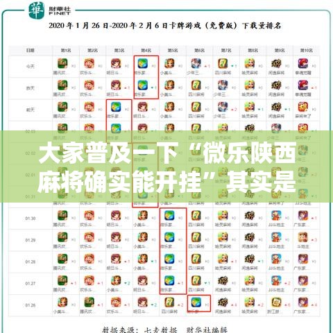 大家普及一下“微乐陕西麻将确实能开挂”其实是有挂