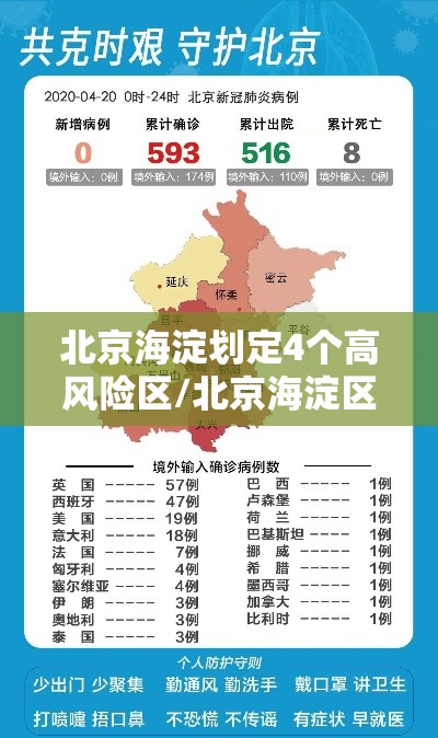 北京海淀划定4个高风险区/北京海淀区有哪些