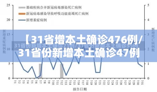 【31省增本土确诊476例/31省份新增本土确诊47例】