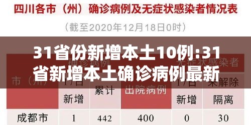 31省份新增本土10例:31省新增本土确诊病例最新消息 31省份新增本土10例:31省新增本土确诊病例最新消息
