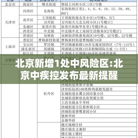 北京新增1处中风险区:北京中疾控发布最新提醒