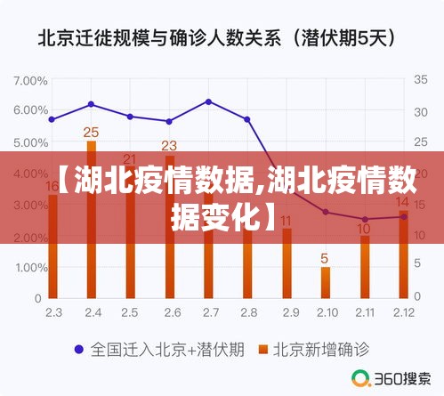 【湖北疫情数据,湖北疫情数据变化】 【湖北疫情数据,湖北疫情数据变化】