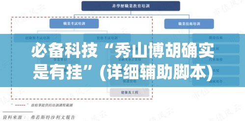 必备科技“秀山博胡确实是有挂	”(详细辅助脚本)