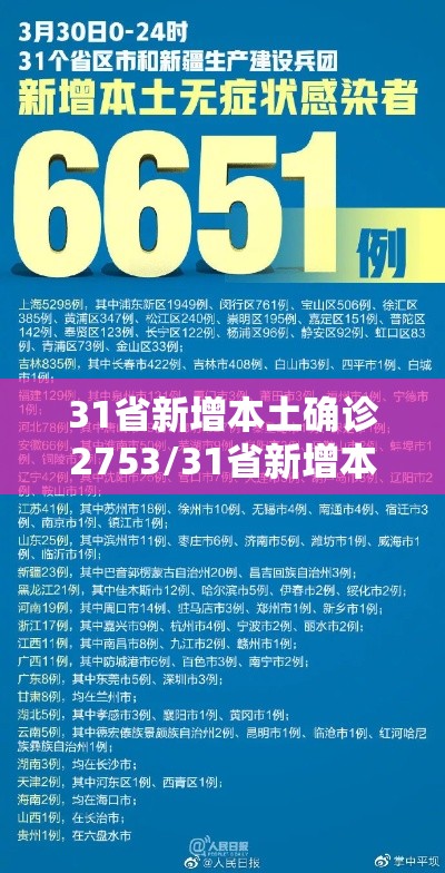 31省新增本土确诊2753/31省新增本土确诊38例