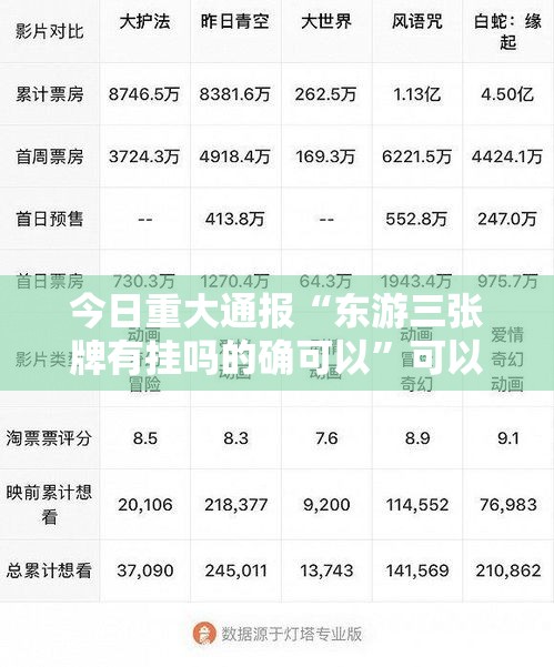 今日重大通报“东游三张牌有挂吗的确可以”可以开挂