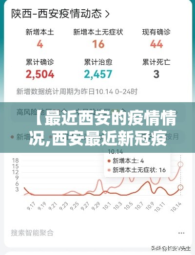 【最近西安的疫情情况,西安最近新冠疫情情况】