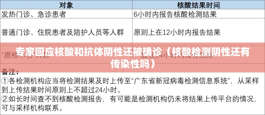 专家回应核酸和抗体阴性还被确诊（核酸检测阴性还有传染性吗）