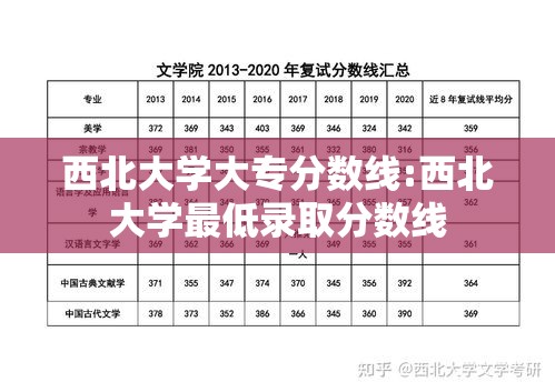 西北大学大专分数线:西北大学最低录取分数线 西北大学大专分数线:西北大学最低录取分数线