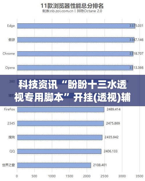 科技资讯“盼盼十三水透视专用脚本”开挂(透视)辅助