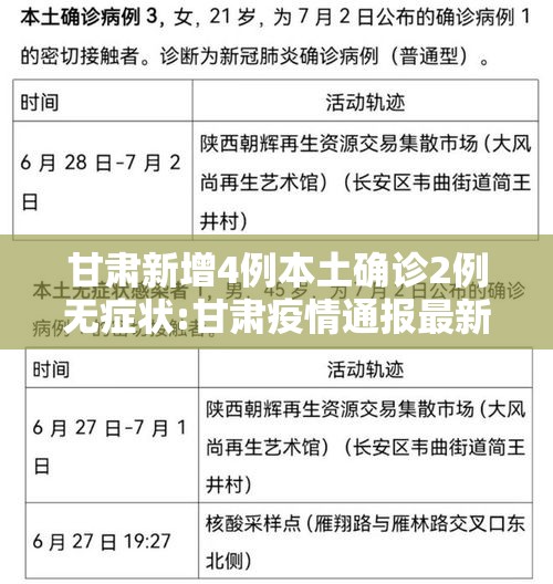 甘肃新增4例本土确诊2例无症状:甘肃疫情通报最新