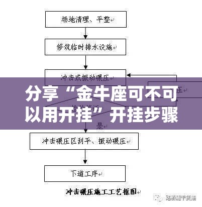 分享“金牛座可不可以用开挂”开挂步骤方法