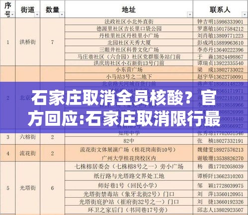 石家庄取消全员核酸?官方回应:石家庄取消限行最新消息 石家庄取消全员核酸?官方回应:石家庄取消限行最新消息
