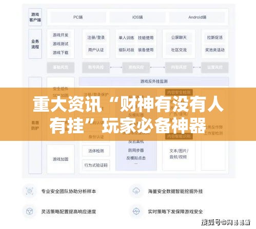 重大资讯“财神有没有人有挂”玩家必备神器