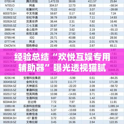 经验总结“欢悦互娱专用辅助器	”曝光透视猫腻