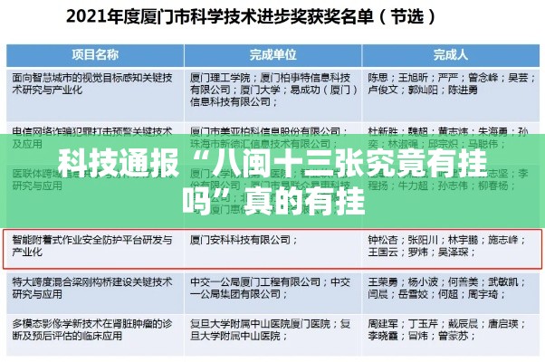 科技通报“八闽十三张究竟有挂吗”真的有挂