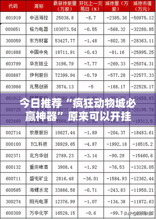 今日推荐“疯狂动物城必赢神器”原来可以开挂